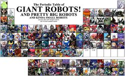  everyone highres mecha periodic_table tagme 
