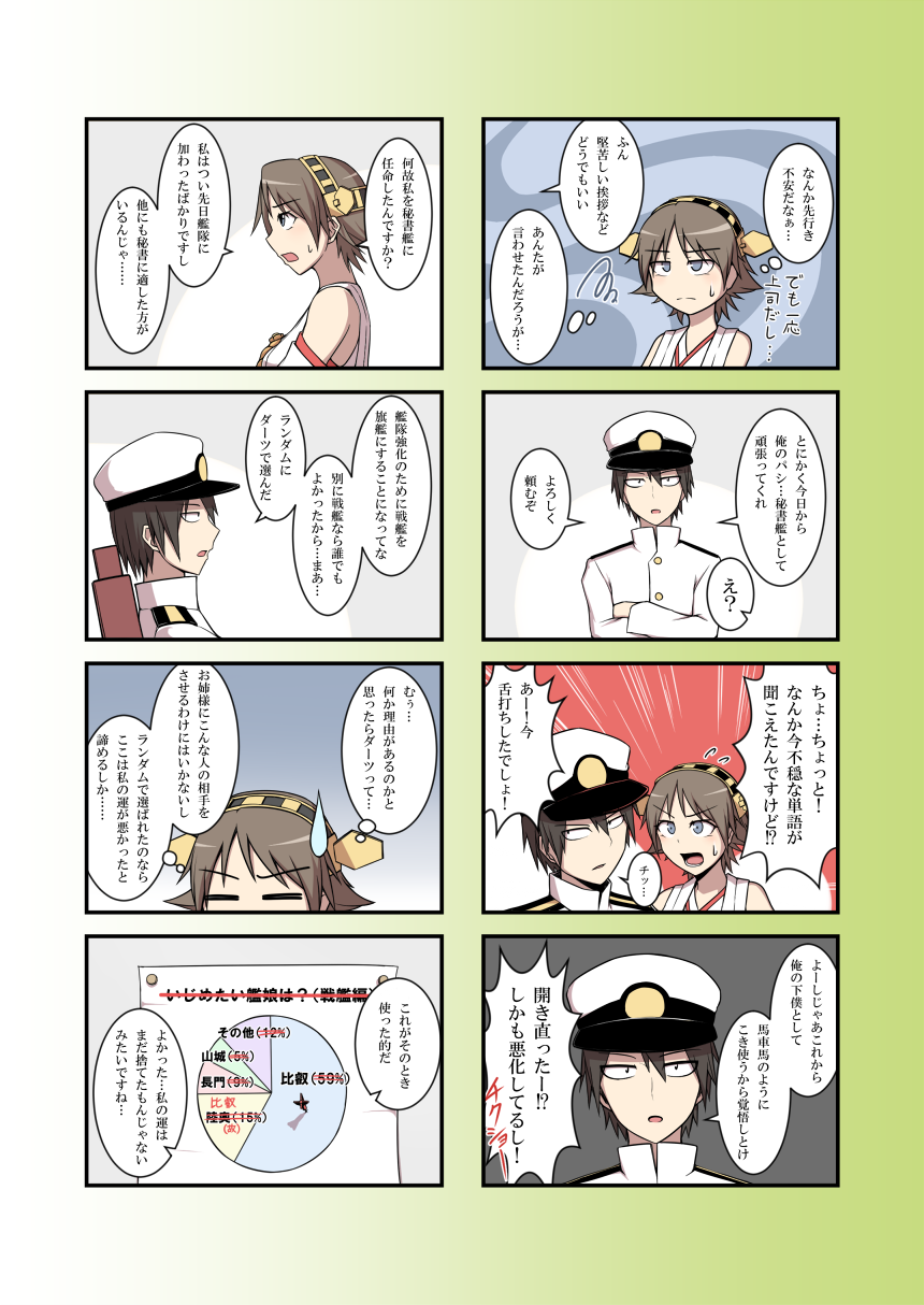 1boy 4koma admiral_(kantai_collection) bare_shoulders comic detached_sleeves flying_sweatdrops hairband hiei_(kantai_collection) highres japanese_clothes kantai_collection kuroba_rapid long_image multiple_4koma nontraditional_miko personification pie_chart short_hair tall_image translated