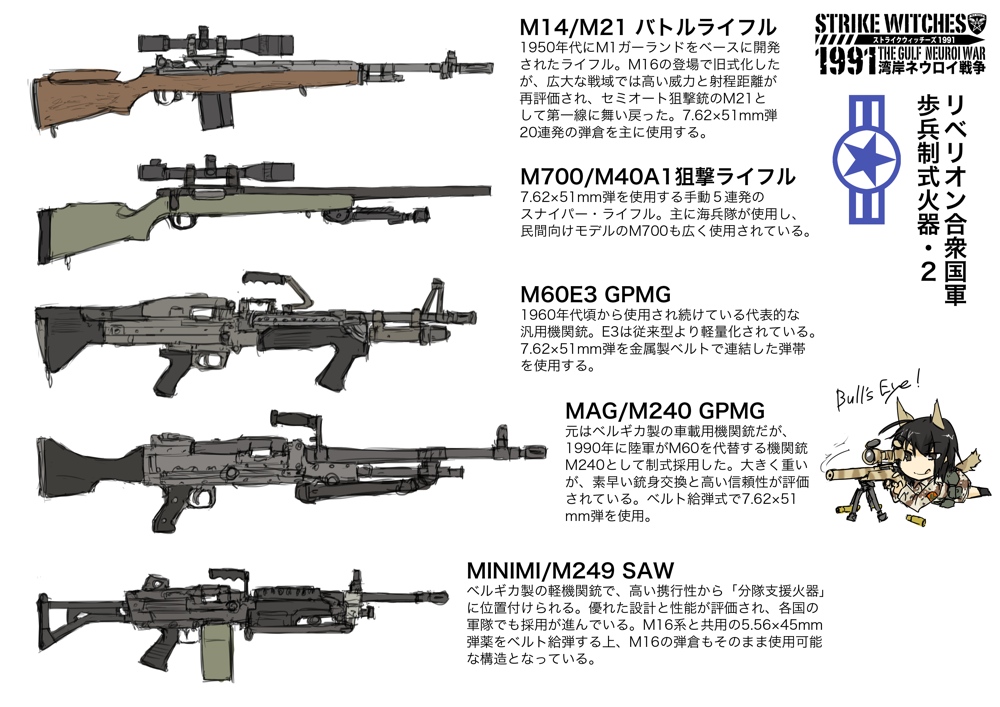 animal_ears battle_rifle bolt_action chibi fn_mag fn_minimi gun m14 m240 m249 m40_rifle m60 machine_gun ogitsune_(ankakecya-han) remington_model_700 rifle sniper_rifle strike_witches strike_witches_1991 tail translation_request uniform weapon