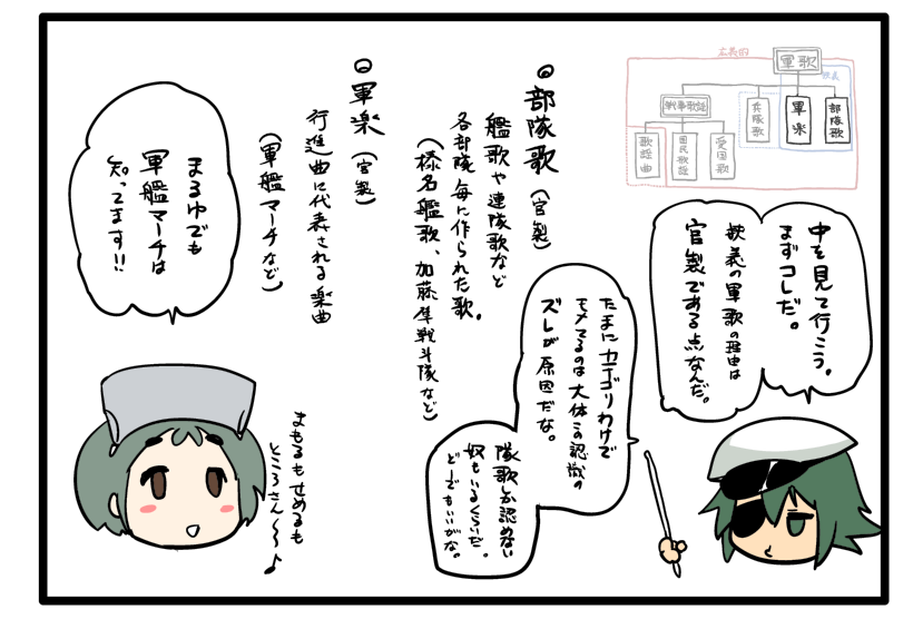 2girls chart chibi comic cosine eyepatch goggles goggles_on_head hat kantai_collection kiso_(kantai_collection) maru-yu_(kantai_collection) multiple_girls short_hair translation_request