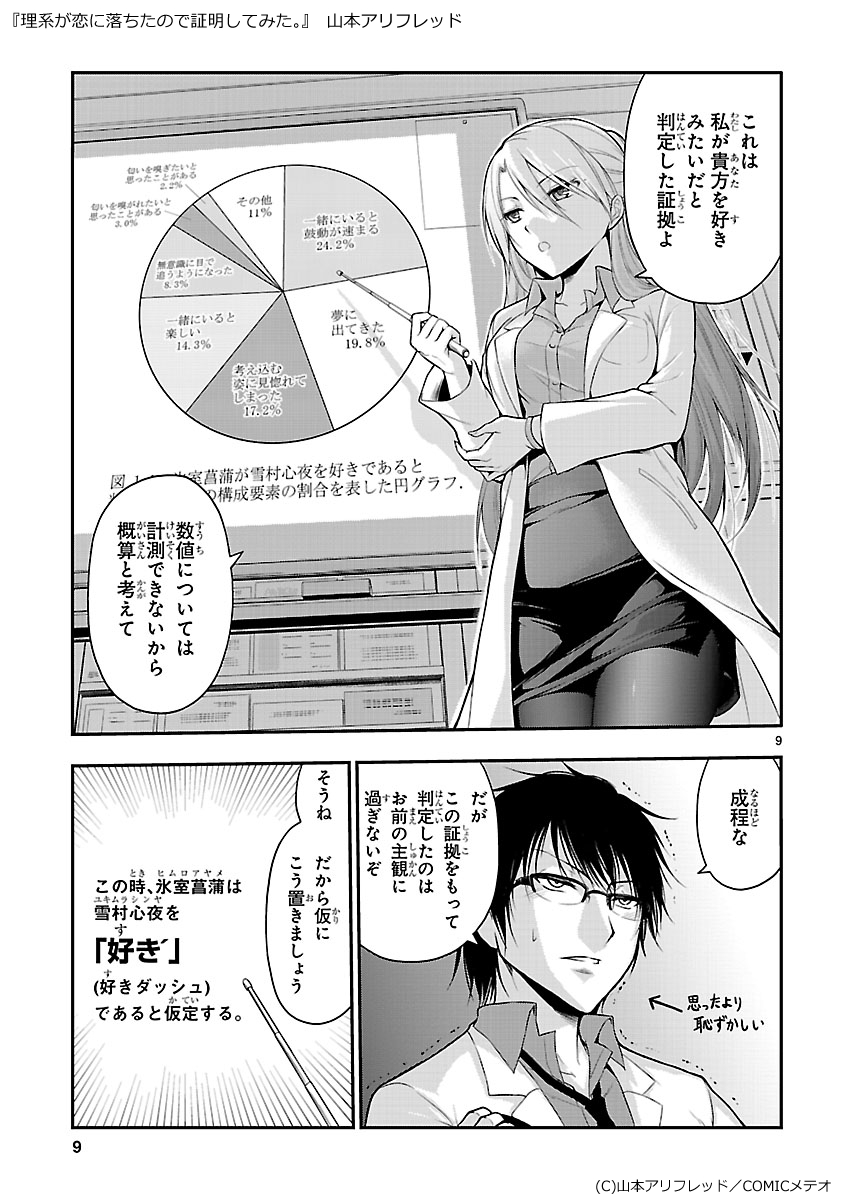 1boy 1girl bangs breasts comic commentary_request elbow_on_arm glasses hair_between_eyes highres labcoat long_hair man_arihred miniskirt monitor open_collar original pantyhose partially_translated pie_chart pointer ponytail shirt short_hair skirt sweatdrop translation_request trembling