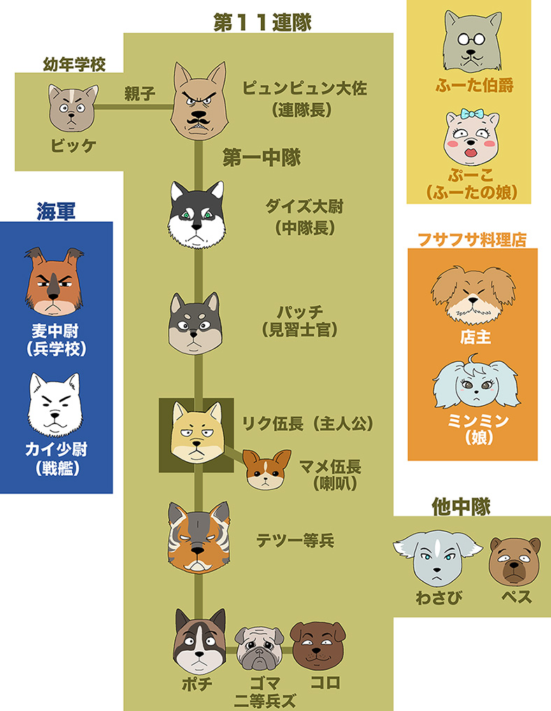 4koma comic commentary dog furry kumagai_haito original shiba_inu translated