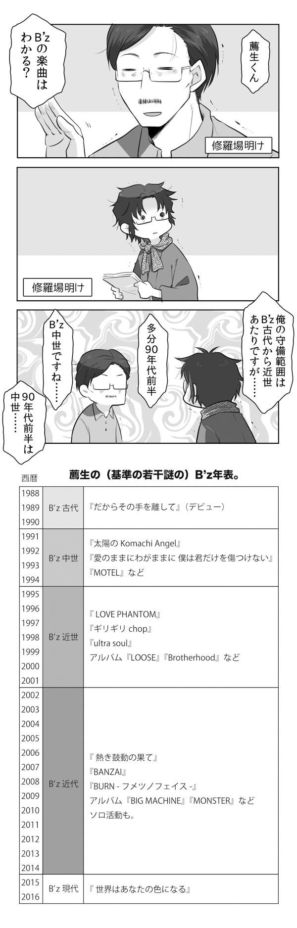 2boys bangs closed_eyes comic commentary_request facial_hair glasses hand_up highres multiple_boys mustache original parted_bangs scarf schedule shirt short_hair suetake_(kinrui) translation_request trembling