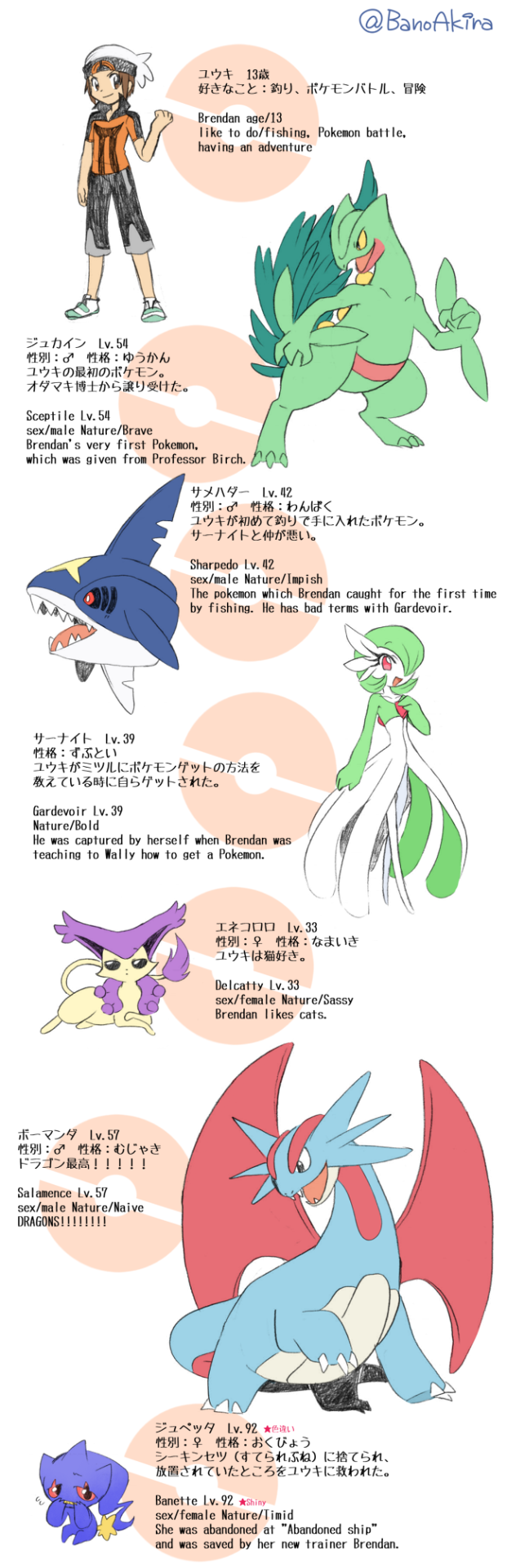 1boy banette bano_akira delcatty english gardevoir highres pokemon pokemon_(creature) salamence sceptile sharpedo yuuki_(pokemon)_(remake)