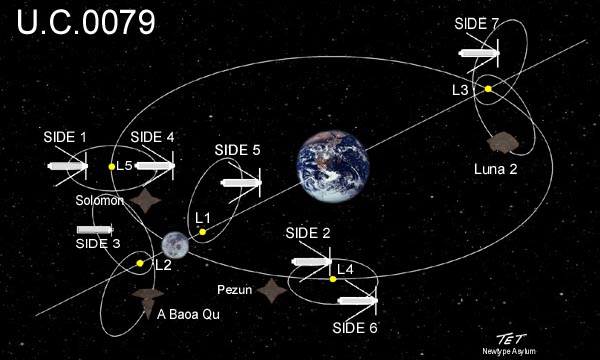 earth gundam map mobile_suit_gundam moon planet space space_colony