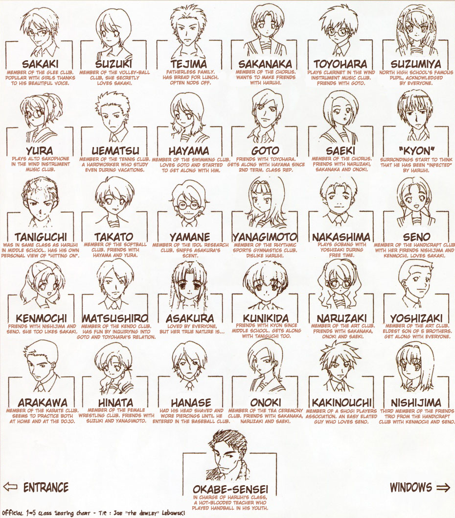 6+boys 6+girls asakura_ryouko character_chart chart everyone extra hard_translated kunikida kyon multiple_boys multiple_girls narusaki_ayano sakanaka sakanaka_yoshimi scan seating_chart suzumiya_haruhi suzumiya_haruhi_no_yuuutsu taniguchi translated