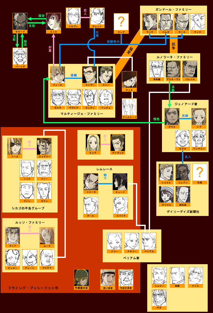6+boys 6+girls baccano! character_graph chart multiple_boys multiple_girls relationship_graph translation_request