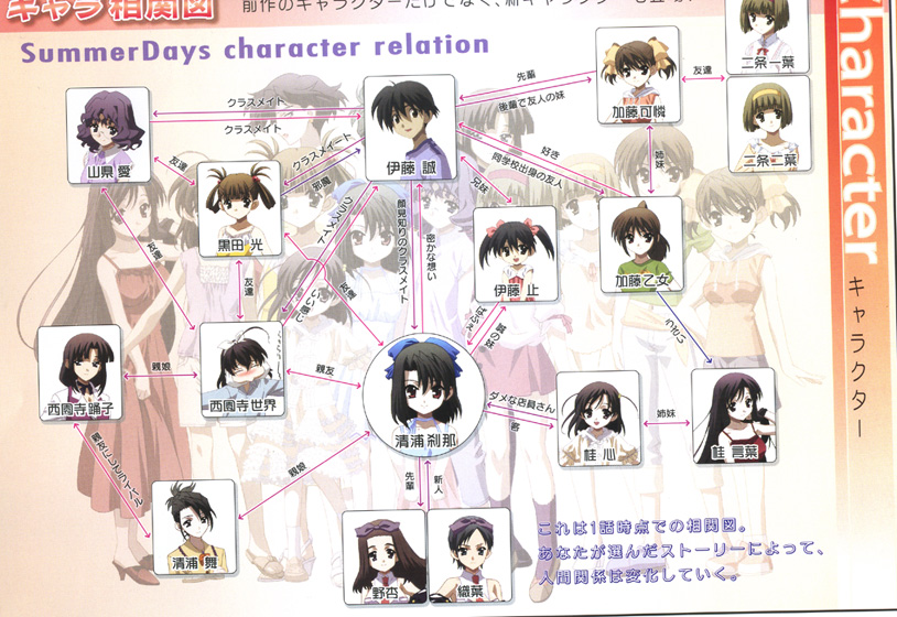 00s 1boy 6+girls everyone hashimoto_oruha itou_itaru itou_makoto katou_karen katou_otome katsura_kokoro katsura_kotonoha kiyoura_mai kiyoura_setsuna kuroda_hikari multiple_girls murayama_noan nijou_futaba nijou_kazuha relationship_graph saionji_sekai saionji_youko school_days summer_days translation_request yamagata_ai