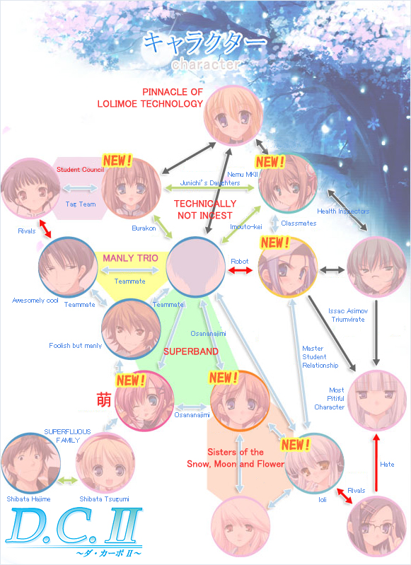 3boys 6+girls amakase_minatsu asakura_otome asakura_yume da_capo da_capo_ii hanasaki_akane kousaka_mayuki multiple_boys multiple_girls relationship_graph sawai_maya shirakawa_nanaka suginami tsukishima_koko yoshino_sakura yukimura_anzu