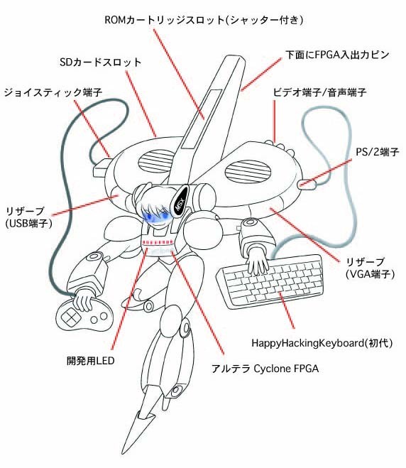 1chip_msx blue_eyes cable computer grin mecha moe msx os smile translated usb wires