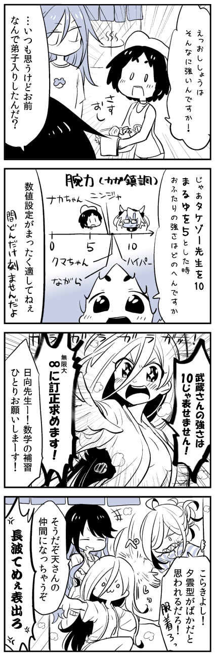 4koma 6+girls :3 ahoge alternate_costume alternate_hairstyle asashimo_(kantai_collection) bangs blush breasts closed_eyes comic diving_mask diving_mask_on_head glasses greyscale hair_between_eyes hair_over_one_eye highres kaga3chi kantai_collection kiyoshimo_(kantai_collection) long_hair maru-yu_(kantai_collection) monochrome multicolored_hair multiple_girls musashi_(kantai_collection) naganami_(kantai_collection) nagatsuki_(kantai_collection) no_bra open_clothes open_mouth open_robe outstretched_hand parted_bangs pointy_hair ponytail robe rubber_duck school_swimsuit sharp_teeth shirt smack smile soap sparkling_eyes swimsuit teeth tenryuu_(kantai_collection) thick_eyebrows towel translation_request two_side_up very_long_hair white_school_swimsuit white_swimsuit |_|