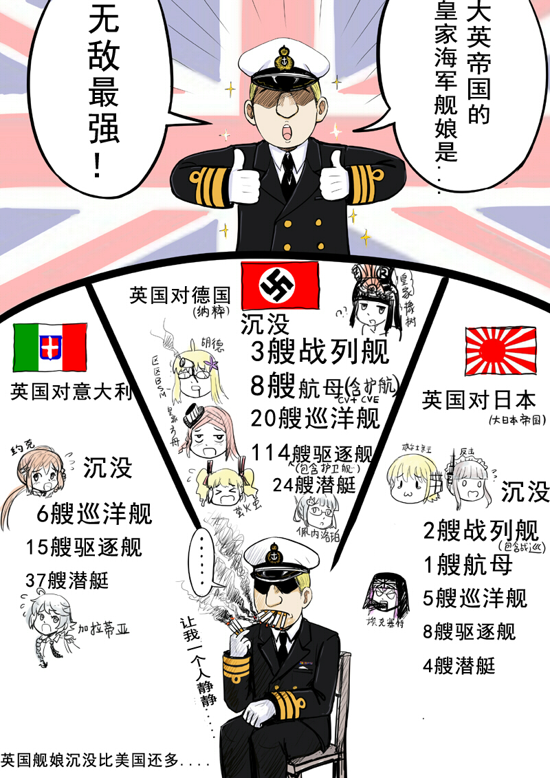 admiral_(zhan_jian_shao_nyu) ark_royal_(zhan_jian_shao_nyu) chinese cigarette comic exeter_(zhan_jian_shao_nyu) galatea_(zhan_jian_shao_nyu) glowworm_(zhan_jian_shao_nyu) hat hood_(zhan_jian_shao_nyu) italian_flag military military_uniform naval_uniform nazi_flag peaked_cap penelope_(zhan_jian_shao_nyu) prince_of_wales_(zhan_jian_shao_nyu) repulse_(zhan_jian_shao_nyu) royal_oak_(zhan_jian_shao_nyu) smoking translation_request uniform union_jack y.ssanoha york_(zhan_jian_shao_nyu) zhan_jian_shao_nyu
