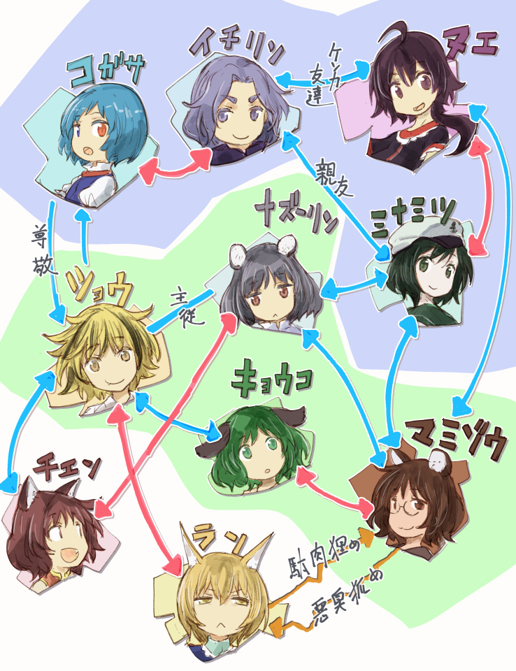 6+girls :&lt; animal_ears black_hair blonde_hair blue_eyes blue_hair brown_eyes cat_ears chen eyebrows eyebrows_visible_through_hair fang fox_ears futatsuiwa_mamizou glasses green_eyes green_hair grey_hair hat heterochromia houjuu_nue kasodani_kyouko kumoi_ichirin lavender_eyes lavender_hair long_hair mouse_ears multicolored_hair multiple_girls murasa_minamitsu nazrin no_hat no_headwear open_mouth partially_translated pince-nez ponytail raccoon_ears red_eyes relationship_graph short_hair smile tatara_kogasa toramaru_shou touhou translation_request upper_body yakumo_ran yohane