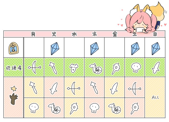 1girl animal_ears arrow blush_stickers bow_(weapon) cellphone chariot chart chibi commentary_request crystal door english fate/grand_order fate_(series) fox_ears fox_tail gameplay_mechanics hands heart holding holding_phone iphone kurusu_piyo phone pink_hair polearm skull smartphone spear staff star sword tail tamamo_(fate)_(all) tamamo_no_mae_(fate) translated weapon white_background