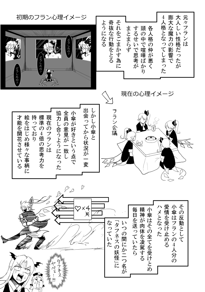 bat_wings blanket bowl braid comic crystal flandre_scarlet food fruit hat heart hong_meiling hug kneehighs koakuma kotatsu long_hair mandarin_orange miniskirt monochrome multiple_girls no_eyes open_mouth ponytail room side_ponytail sitting skirt star surprised sweat sweatdrop table tatara_kogasa tea thigh-highs touhou translation_request twintails warugaki_(sk-ii) window wings zettai_ryouiki