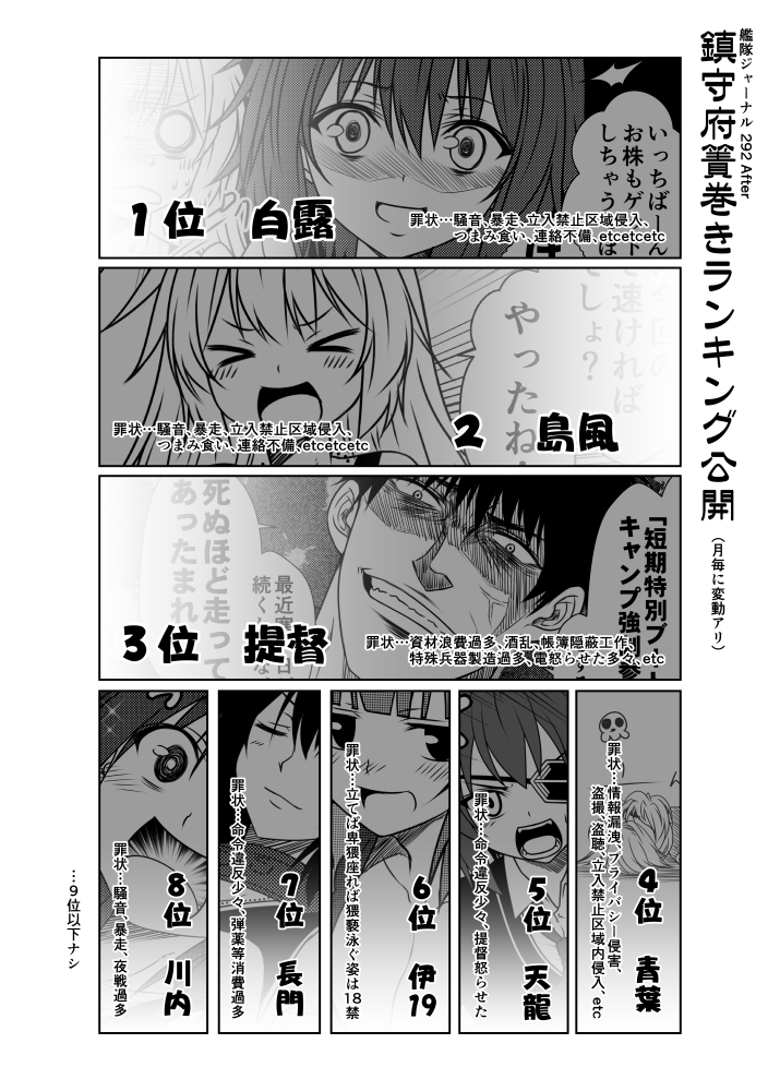 1boy 6+girls anger_vein aoba_(kantai_collection) blush clenched_teeth closed_eyes commentary_request eyepatch greyscale i-19_(kantai_collection) kamio_reiji_(yua) kantai_collection long_hair lying monochrome multiple_girls nagato_(kantai_collection) necktie night_battle_idiot on_stomach open_mouth ponytail sendai_(kantai_collection) shaded_face shimakaze_(kantai_collection) shiratsuyu_(kantai_collection) short_hair skull spiky_hair teeth tenryuu_(kantai_collection) translation_request yua_(checkmate)
