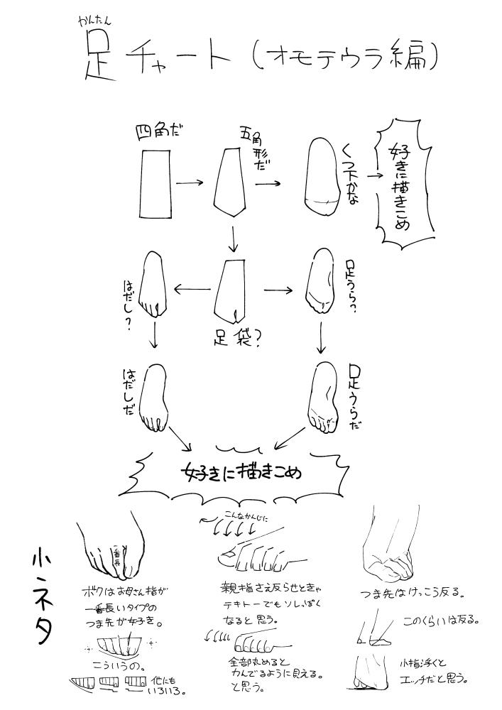 barefoot commentary commentary_request feet greyscale how_to monochrome simple_background soles toenails toes torichamaru translation_request white_background