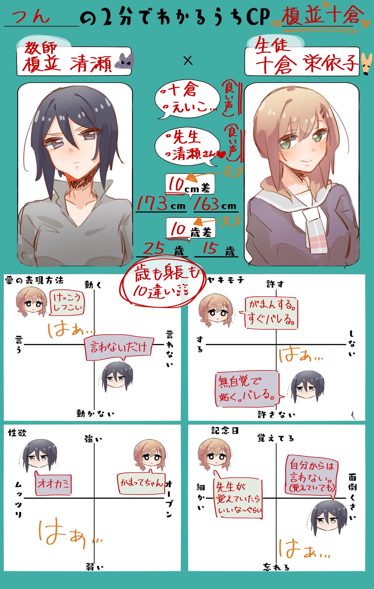 2girls age_comparison age_difference bangs black_hair blue_eyes blush chart chibi couple enami_kiyose eyebrows_visible_through_hair green_eyes hair_ornament hairclip height_difference highres jacket looking_at_another multiple_girls nattsu_n short_hair slow_start smile tokura_eiko translation_request twitter yuri