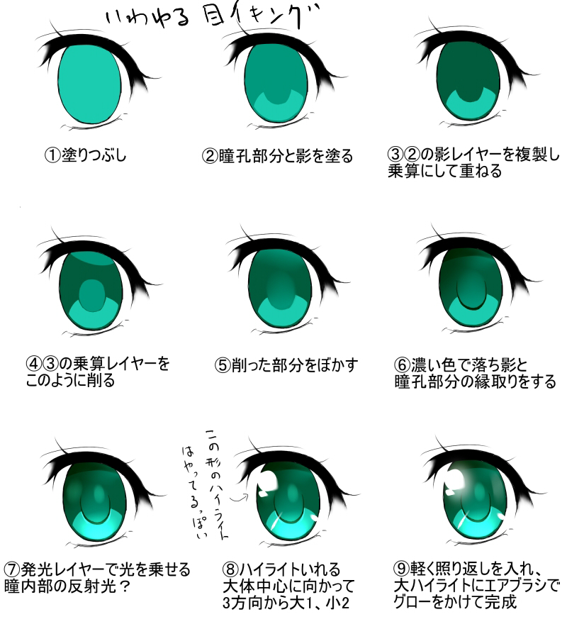 eyelashes eyes green_eyes how_to onsoku_inu original simple_background translation_request white_background