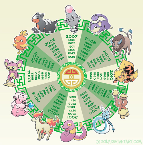 aipom arcanine buneary chinese_zodiac commentary creature dragonair ekans english_commentary flaaffy gen_1_pokemon gen_2_pokemon gen_3_pokemon gen_4_pokemon houndour no_humans pokemon pokemon_(creature) ponyta rattata spoink tauros tina_pratt torchic