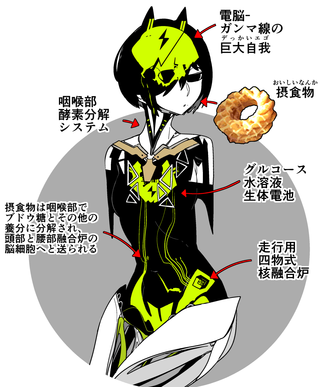 1girl amputee arrow_(symbol) black_eyes black_hair colored_skin cookie double_amputee food food_request highres kokubunji_suou kuroi_moyamoya looking_at_viewer mechanical_ears mechanical_parts mole mole_under_mouth nude original parted_lips robot skull solo translation_request white_skin x-ray