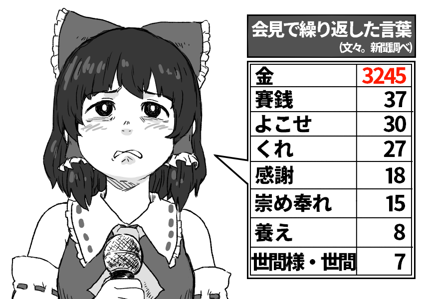 1girl ascot bow bseibutsu detached_sleeves frilled_bow frills frown greyscale hair_bow hair_tubes hakurei_reimu microphone monochrome ribbon-trimmed_sleeves ribbon_trim solo touhou translation_request upper_body