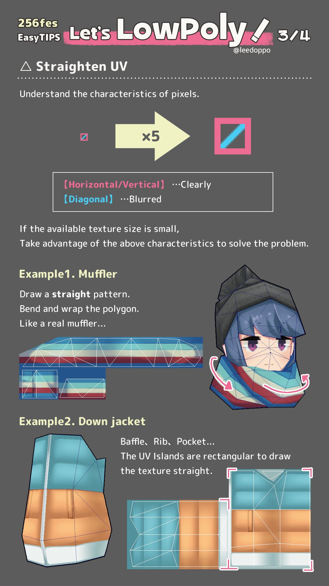 1girl 3d arrow_(symbol) bangs beanie black_headwear blue_hair blue_jacket english_commentary english_text grey_background hat highres how_to jacket leedoppo low_poly multiple_views orange_jacket scarf shima_rin text_focus two-tone_jacket yurucamp