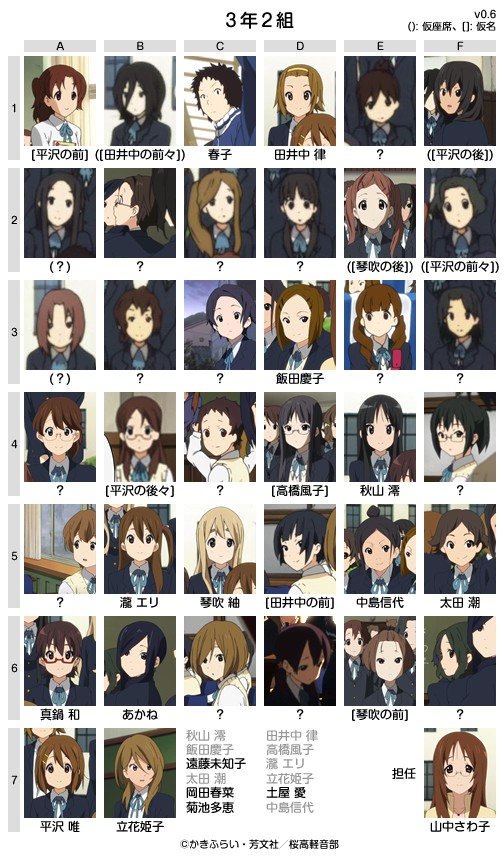 akiyama_mio chart chikada_haruko endou_michiko everyone extra forehead high_ponytail hirasawa_yui iida_keiko k-on! kikuchi_tae kimura_fumie kinoshita_shizuka koiso_tsukasa kotobuki_tsumugi makigami_kimiko manabe_nodoka matsumoto_mifuyu miura_kazuko miyamoto_akiyo nakajima_nobuyo nakanishi_toshimi nojima_chika okada_haruna oota_ushio saeki_mika sakuma_eiko sakurai_natsuka sano_keiko sasaki_youko satou_akane school_uniform seating_chart shibaya_toshimi shima_chizuru shimizu_kyouko sunahara_yoshimi tachibana_himeko tainaka_ritsu takahashi_fuuko taki_eri translation_request tsuchiya_ai wajima_maki wakaouji_ichigo yada_masumi yamanaka_sawako