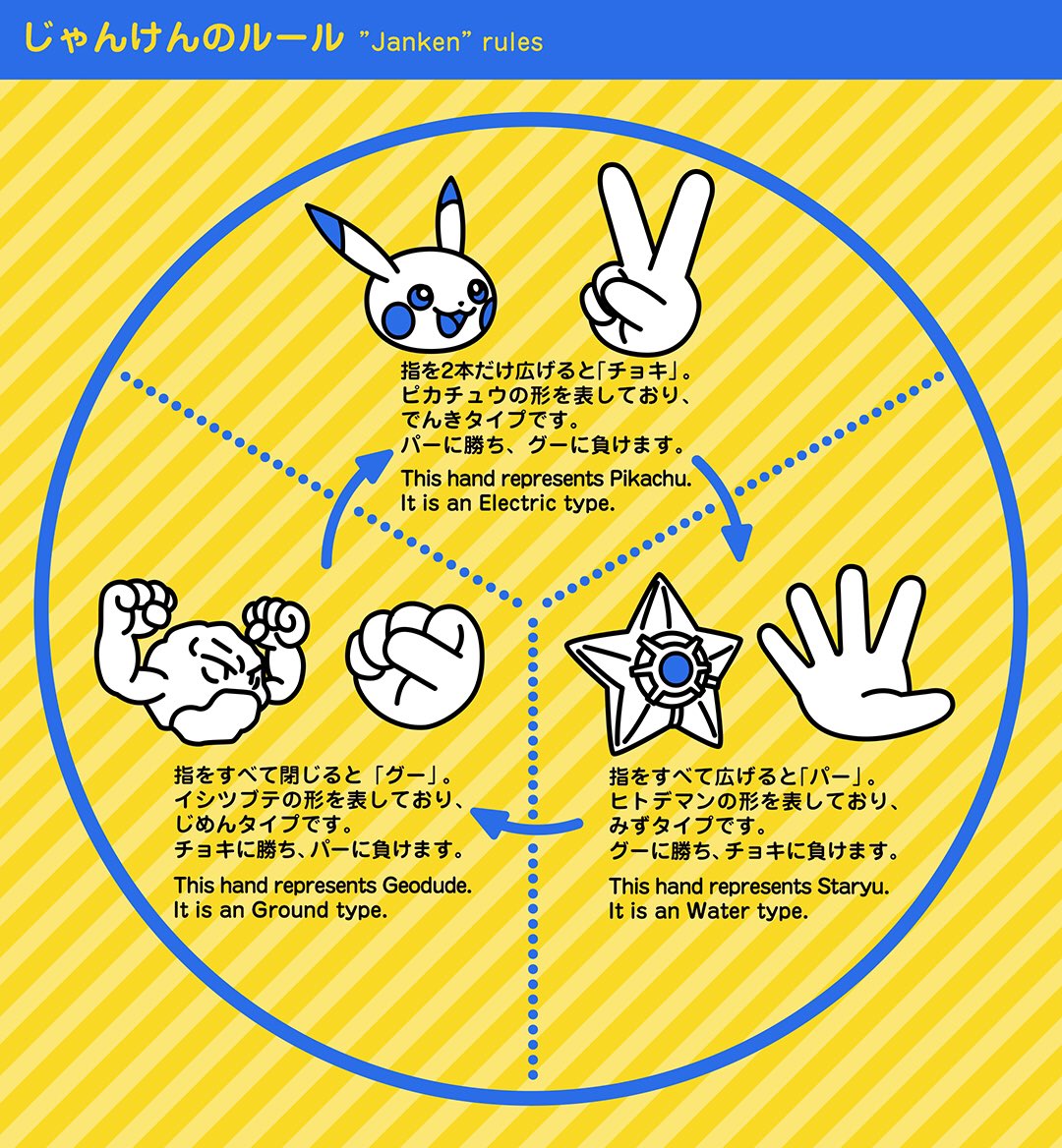 :d arrow_(symbol) clenched_hand closed_mouth commentary_request disembodied_limb english_text frown geodude no_humans open_mouth pikachu pokemon pokeyugami rules smile spread_fingers staryu tongue translation_request v