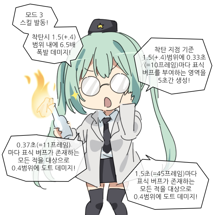 1girl bespectacled black_legwear black_necktie chibi commentary fire girls_frontline glasses green_hair hat korean_commentary korean_text labcoat long_hair math micro_uzi_(girls'_frontline) molotov_cocktail necktie open_mouth sidarim simple_background solo sparkle translation_request twintails white_background
