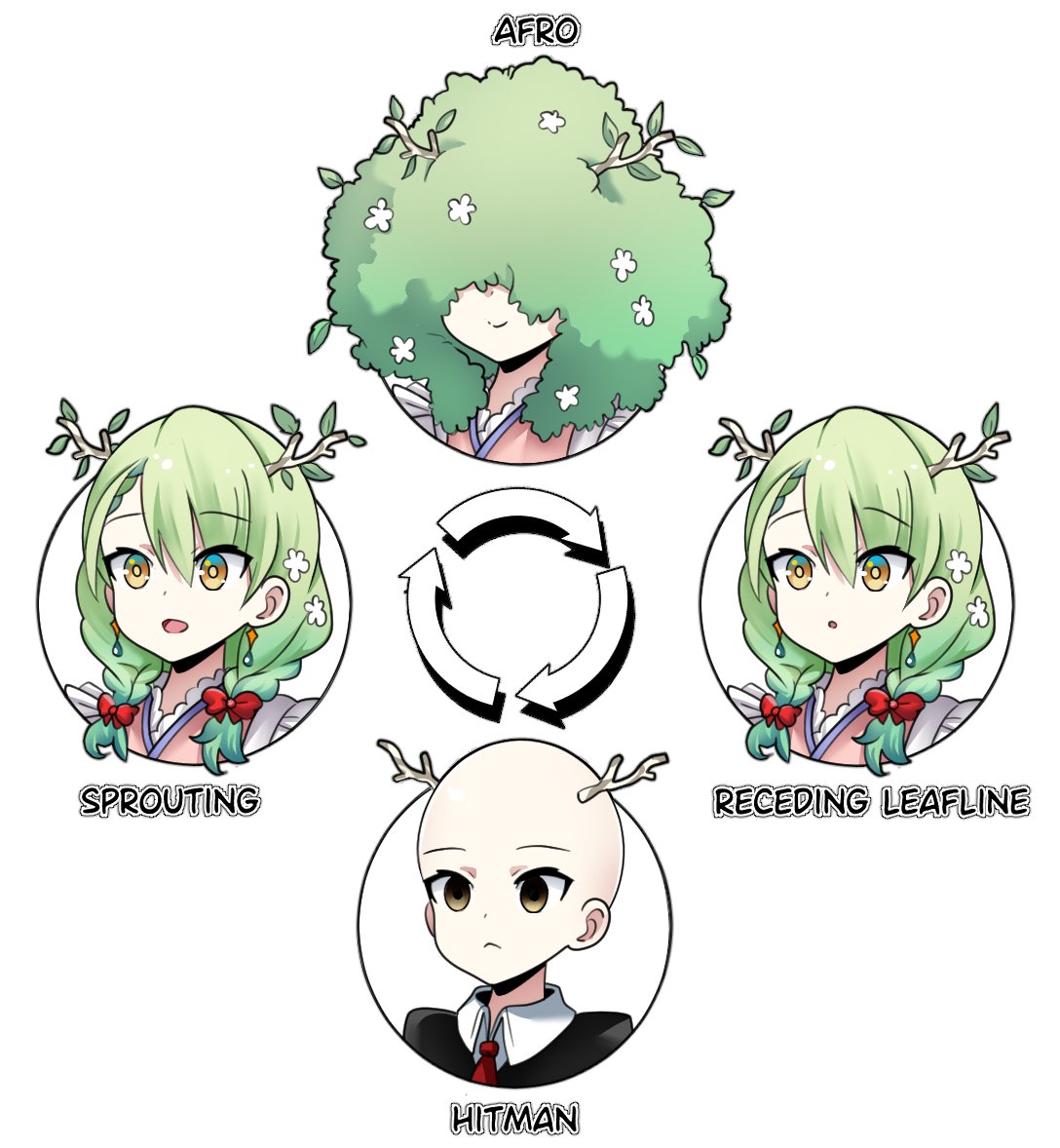 1girl afro alternate_costume alternate_hairstyle antlers apron bald blank_eyes branch ceres_fauna ceres_fauna_(2nd_costume) commentary diagram earrings english_commentary english_text flower frilled_apron frills green_hair hair_flower hair_ornament hair_over_eyes hitman_(game) hololive hololive_english jewelry medium_hair multiple_views official_alternate_costume open_mouth portrait riqcrow seasons simple_background white_background yellow_eyes