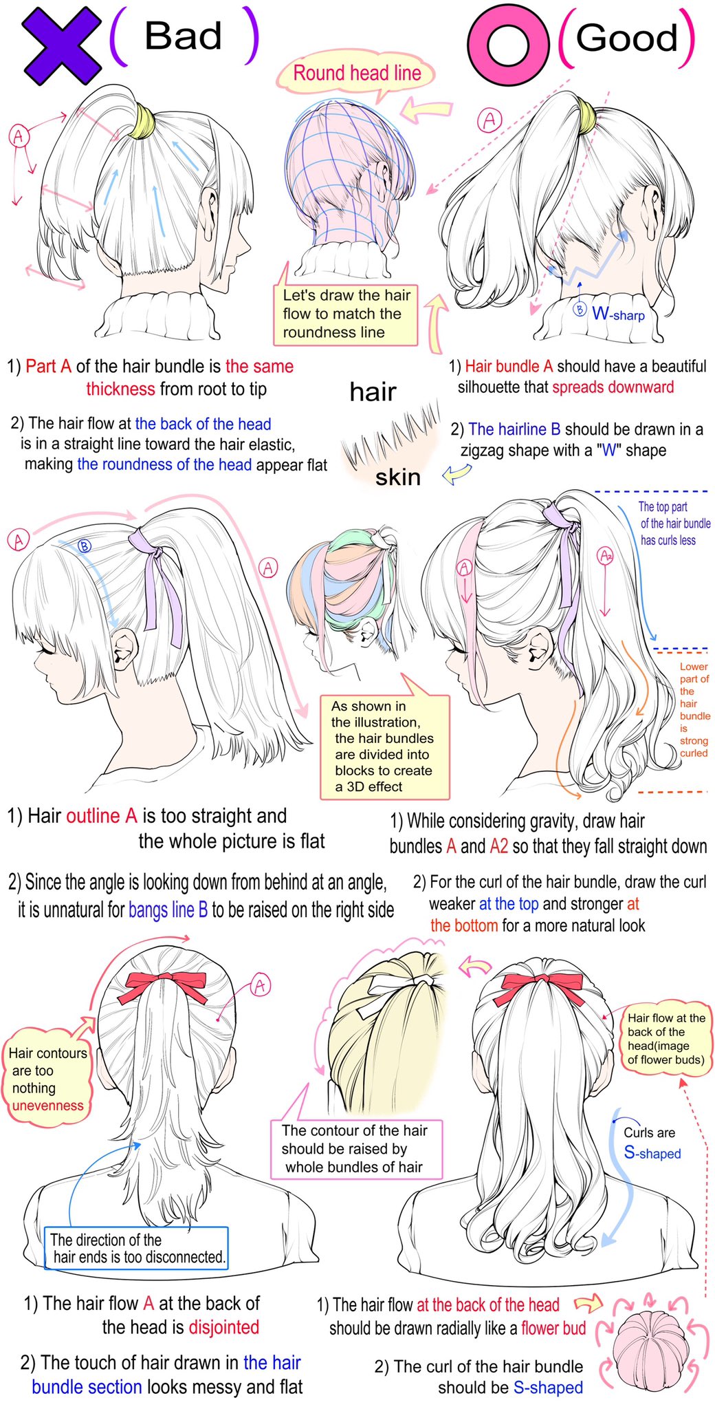 1girl commentary english_commentary english_text guide hair_focus highres how_to medium_hair multiple_views original ponytail simple_background white_background yoshimura_takuya