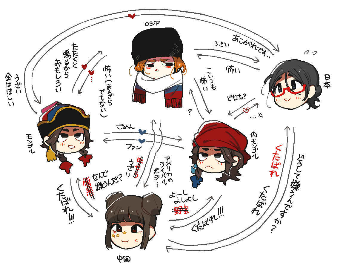 :&lt; arrow_(projectile) black_hair black_headwear blunt_bangs braid brown_hair character_name chibi double_bun facial_mark fur_hat glasses hair_bun hat head_scarf heart long_hair looking_at_another nanimonothing orange_hair original personification red_headwear relationship_graph russian_flag scarf short_hair side_ponytail sidelocks sideways_glance simple_background single_braid single_side_bun smile star_(symbol) translation_request twin_braids twintails updo white_background