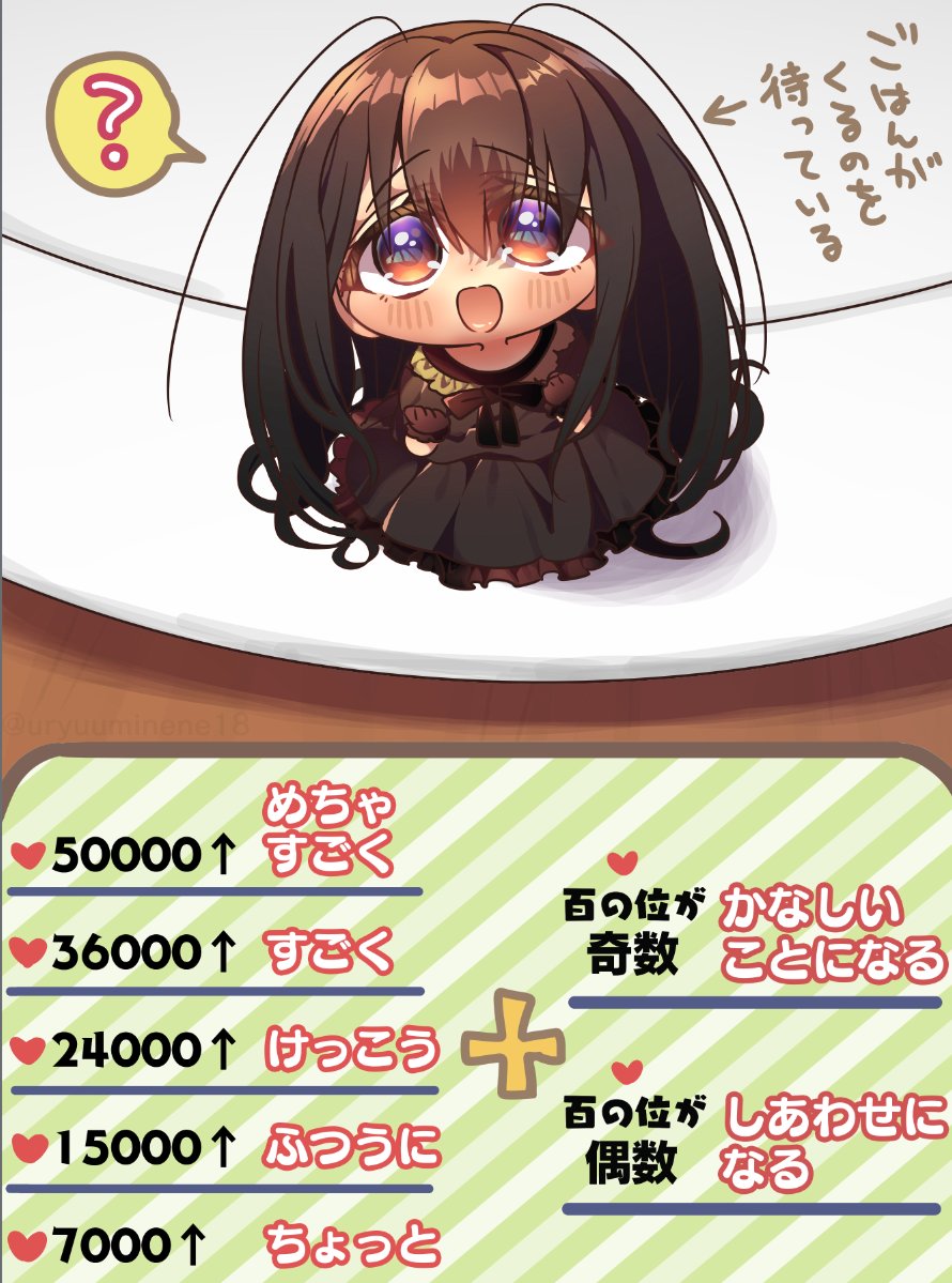 1girl ? antenna_hair arrow_(symbol) arthropod_girl brown_dress brown_eyes brown_gloves brown_hair chibi clenched_hand cockroach_girl commentary dress eyes_visible_through_hair frilled_dress frilled_shirt_collar frills from_above gloves gradient_eyes hair_between_eyes hands_up harumina_mau kneeling light_blush long_hair looking_at_viewer mini_person multicolored_eyes on_plate open_mouth original pleated_dress sidelocks spoken_question_mark translated very_long_hair violet_eyes