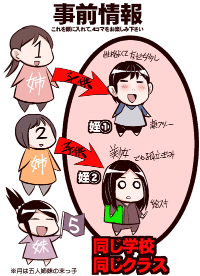 black_hair blush comic flag happy keuma multiple_girls notebook open_mouth original siblings sisters translated translation_request yue_(chinese_wife_diary)