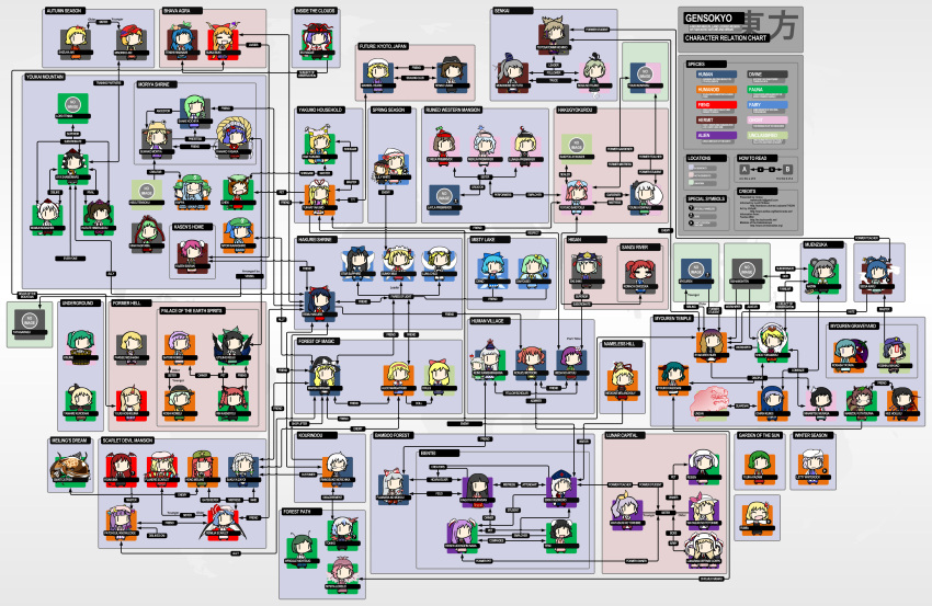 absolutely_everyone absurdres everyone highres relationship_graph touhou