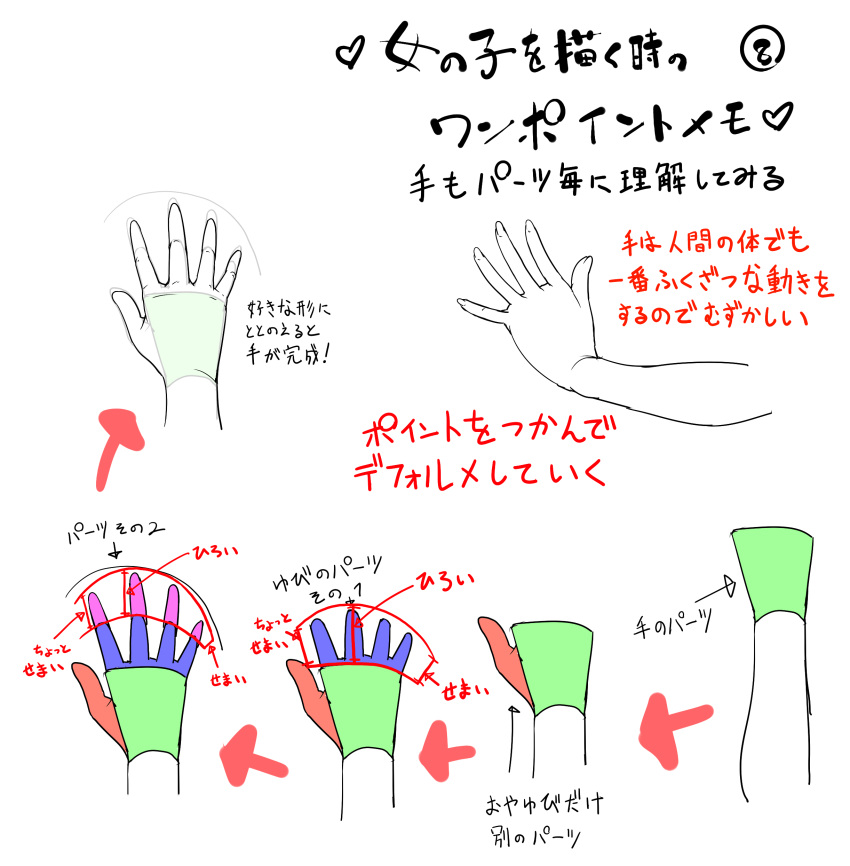 absurdres fingers hands highres how_to translation_request yofukashi