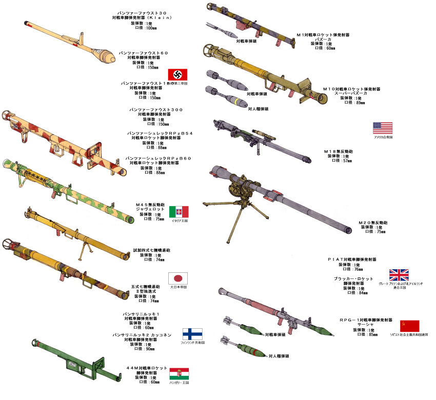 absurdres american_flag chart highres japanese_flag no_humans original panzerfaust rocket_launcher rpg rpg-1 stalingrad_cowboy tagme weapon weapon_request