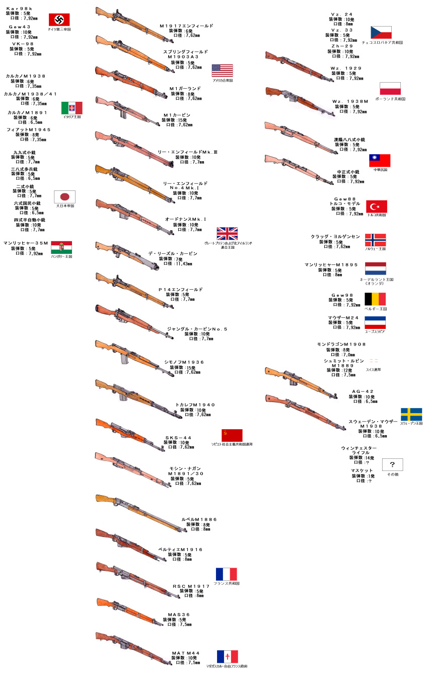absurdres american_flag chart gun highres japanese_flag m1917 m1_garand no_humans original rifle sks stalingrad_cowboy tagme weapon weapon_request