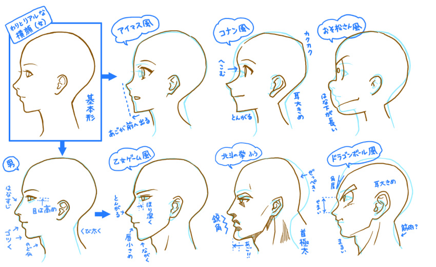 akatsuka_fujio_(style) ami_(kawasemidori) aoyama_goushou_(style) chin ears eyebrows from_side hara_tetsuo_(style) how_to original tagme toriyama_akira_(style) translation_request