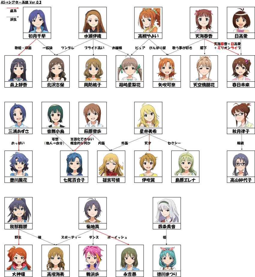 akizuki_ritsuko amami_haruka commentary_request ganaha_hibiki hagiwara_yukiho hakozaki_serika hidaka_ai highres hoshii_miki ibuki_tsubasa idolmaster idolmaster_million_live! kasuga_mirai kikuchi_makoto kisaragi_chihaya kitazawa_shiho kousaka_umi maihama_ayumu minase_iori miura_azusa mogami_shizuka nagayoshi_subaru nanao_yuriko oogami_tamaki otonashi_kotori partially_translated shijou_takane shimabara_elena shinomiya_karen suou_momoko takatsuki_yayoi takayama_sayoko tenkuubashi_tomoka tokugawa_matsuri toyokawa_fuuka translation_request yabuki_kana