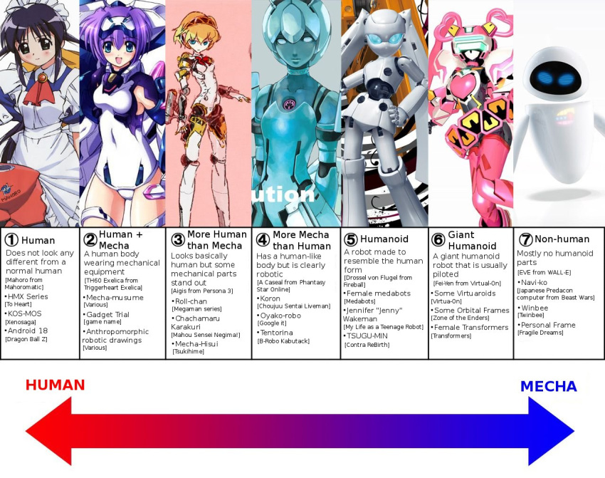 6+girls aegis aegis_(persona) andou_mahoro android apron blonde_hair blue_eyes bow caseal chart drossel_von_flugel eve_(wall-e) exelica fei-yen fireball_(series) floating glowing glowing_eyes green_eyes mahoromatic maid maid_apron maid_headdress mecha mecha_musume multiple_girls persona persona_3 phantasy_star phantasy_star_online purple_hair robot school_swimsuit short_hair swimsuit translated trigger_heart_exelica twintails virtual_on wall-e white_school_swimsuit white_swimsuit
