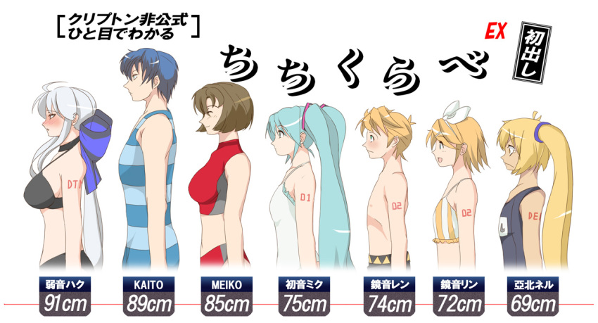 2boys 5girls akita_neru bust_chart chart everyone hatsune_miku kagamine_len kagamine_rin kaito lineup meiko morihama_karute multiple_boys multiple_girls profile translation_request vocaloid voyakiloid yowane_haku