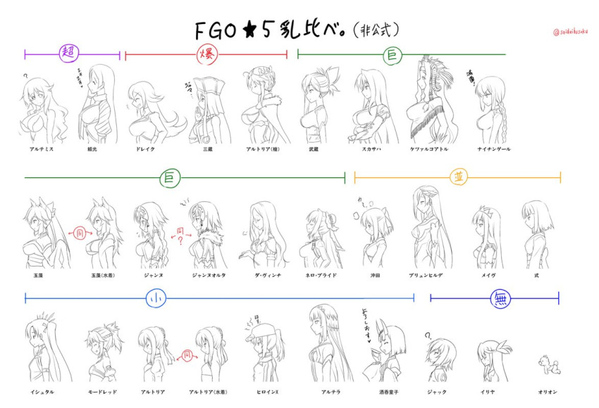 6+girls ? ^_^ altera_(fate) animal_ears annotated arm_up artemis_(fate/grand_order) artoria_pendragon_(all) artoria_pendragon_(lancer) artoria_pendragon_(swimsuit_archer) bangs bare_shoulders baseball_cap beads belt blunt_bangs bow braid breasts brynhildr_(fate) bust_chart cape capelet chains chart check_translation cleavage closed_eyes collar collarbone crown cup detached_sleeves dress elbow_gloves eyebrows eyebrows_visible_through_hair fate/apocrypha fate/extra fate/extra_ccc fate/grand_order fate/kaleid_liner_prisma_illya fate/prototype fate/prototype:_fragments_of_blue_and_silver fate/stay_night fate_(series) florence_nightingale_(fate/grand_order) fox_ears francis_drake_(fate) french_braid glasses gloves grin hair_between_eyes hair_bow hair_ornament hair_ribbon hand_on_own_cheek hand_on_own_chest hat headpiece heart horns illyasviel_von_einzbern ishtar_(fate/grand_order) jack_the_ripper_(fate/apocrypha) jacket japanese_clothes jeanne_d'arc_(alter)_(fate) jeanne_d'arc_(fate) jeanne_d'arc_(fate)_(all) juliet_sleeves kara_no_kyoukai kimono koha-ace large_breasts leonardo_da_vinci_(fate/grand_order) lineart lock long_hair long_sleeves looking_up medb_(fate)_(all) medb_(fate/grand_order) minamoto_no_raikou_(fate/grand_order) miyamoto_musashi_(fate/grand_order) monochrome mordred_(fate) mordred_(fate)_(all) multiple_girls mysterious_heroine_x nero_claudius_(bride)_(fate) nero_claudius_(fate)_(all) obi okita_souji_(fate) okita_souji_(fate)_(all) oni oni_horns orion_(fate/grand_order) padlock partially_translated pauldrons pony_r ponytail prayer_beads prisma_illya puffy_sleeves quetzalcoatl_(fate/grand_order) ribbon rojiura_satsuki_:_chapter_heroine_sanctuary ryougi_shiki saber sakazuki sash scarf scathach_(fate)_(all) scathach_(fate/grand_order) short_hair shuten_douji_(fate/grand_order) sidelocks sigh simple_background single_braid sleeveless sleeves_past_wrists smile spot_color stuffed_animal stuffed_toy sweatdrop tamamo_(fate)_(all) tamamo_no_mae_(swimsuit_lancer)_(fate) teddy_bear tiara translation_request veil white_background xuanzang_(fate/grand_order)