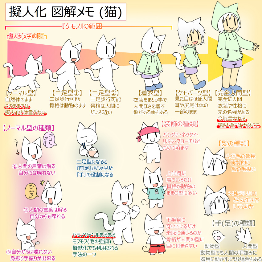 :d absurdres animal_ears aqua_shirt bandanna beanie blue_footwear cat cat_ears cat_tail chart closed_eyes commentary commentary_request comparison furry hat highres looking_away multiple_persona niwma_(myriad_revery) open_mouth original red_shorts shirt shoes shorts smile standing sweater tail translation_request walking white_cat |_|