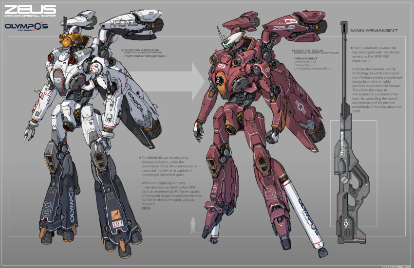 absurdres commentary comparison deviantart_username emerson_tung english_commentary highres information_sheet machinery mecha omf-08_kronos original osw-03_zeus radio_antenna railgun science_fiction signature thrusters title