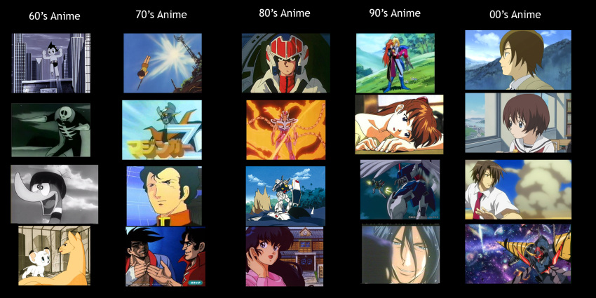 Every Essential and Nostalgic 90s Anime Series Ranked by IMDb