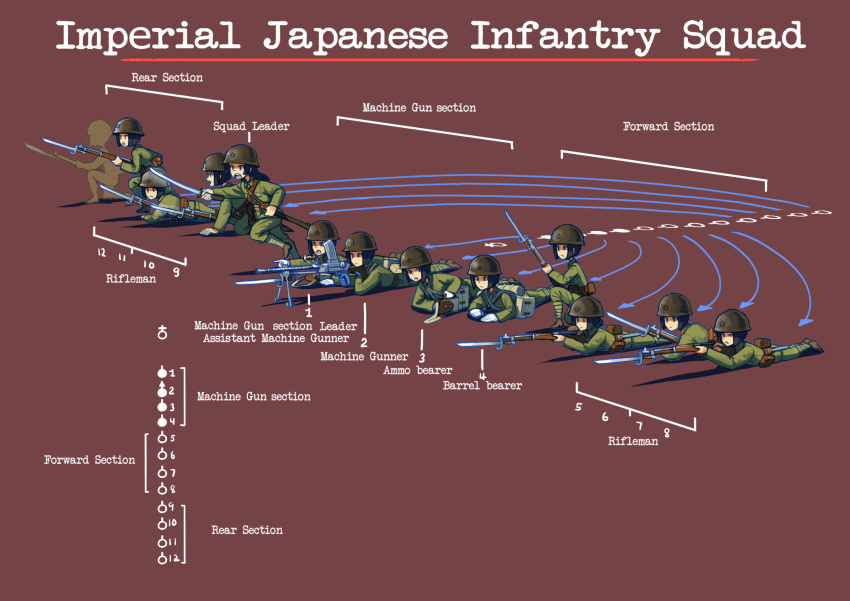 6+girls arrow_(symbol) bayonet diagram english_text erica_(naze1940) gun helmet highres holding holding_gun holding_sword holding_weapon imperial_japanese_army katana light_machine_gun military military_uniform multiple_girls original rifle scabbard sheath sword uniform unsheathed weapon world_war_ii