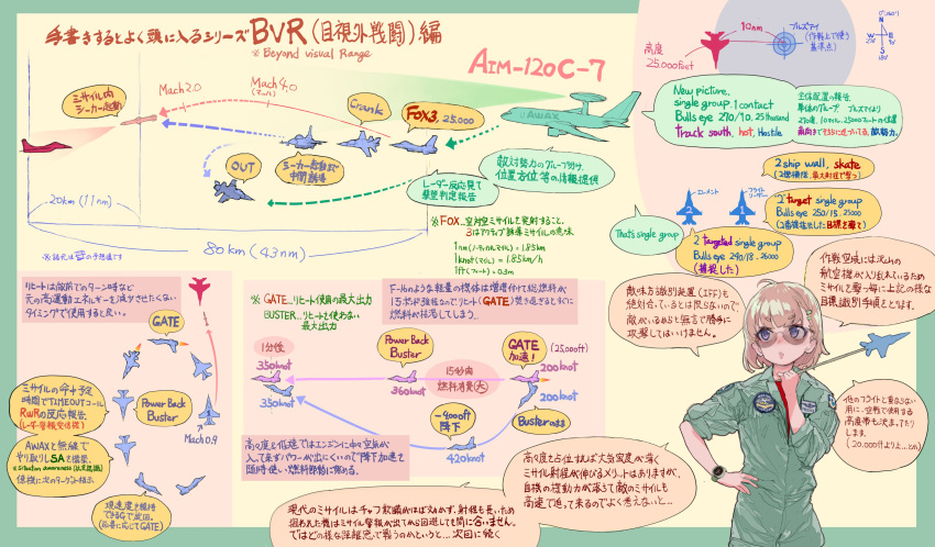 1girl absurdres aim-120_amraam blonde_hair blue_eyes e-767 f-16_fighting_falcon glasses green_jumpsuit hand_on_hip highres holding mig-29 mochi_(circle_rin) original red_shirt shirt short_hair solo standing text_focus translation_request watch watch