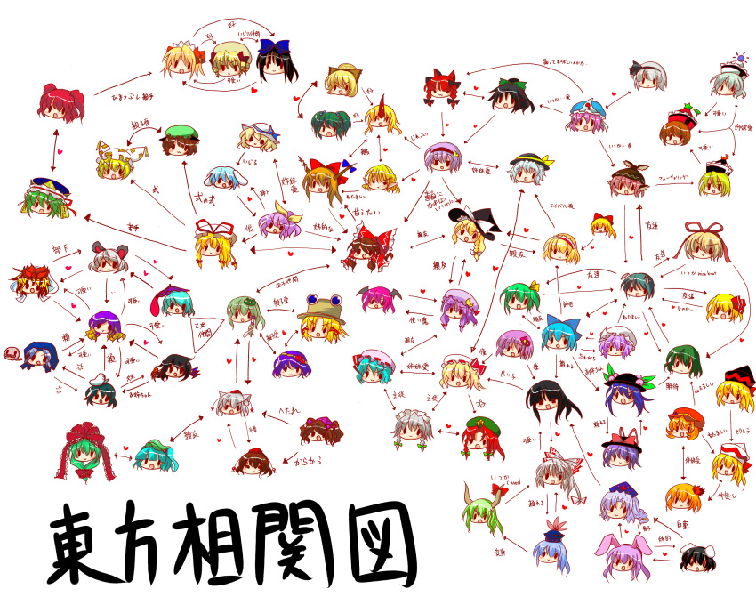 &gt;:3 :&gt; :&lt; :3 :t aki_minoriko aki_shizuha alice_margatroid buuwa caved character_chart chart chen chibi cirno daiyousei dual_persona everyone ex-keine face fang flandre_scarlet fujiwara_no_mokou hakurei_reimu hieda_no_akyuu highres hijiri_byakuren himekaidou_hatate hinanawi_tenshi hong_meiling horn hoshiguma_yuugi houjuu_nue houraisan_kaguya ibuki_suika inaba_tewi inubashiri_momiji izayoi_sakuya kaenbyou_rin kagiyama_hina kamishirasawa_keine kawashiro_nitori kazami_yuuka kirisame_marisa kisume koakuma kochiya_sanae komeiji_koishi komeiji_satori konpaku_youmu kumoi_ichirin kurodani_yamame letty_whiterock lily_black lily_white luna_child lunasa_prismriver lyrica_prismriver medicine_melancholy merlin_prismriver mizuhashi_parsee moriya_suwako multiple_girls murasa_minamitsu mystia_lorelei nagae_iku nazrin nice_boat onozuka_komachi patchouli_knowledge reisen reisen_udongein_inaba reiuji_utsuho relationship_graph remilia_scarlet rumia saigyouji_yuyuko shameimaru_aya shanghai shanghai_doll shikieiki_yamaxanadu smile star_sapphire sunny_milk tatara_kogasa toramaru_shou touhou translation_request unzan watatsuki_no_toyohime watatsuki_no_yorihime wriggle_nightbug yagokoro_eirin yakumo_ran yakumo_yukari yasaka_kanako